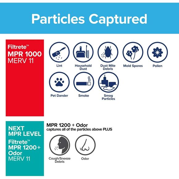 Filtrete 20x25x1, AC Furnace Air Filter, MPR 1000, Micro Allergen Defense 6-Pack - Picture 2 of 2